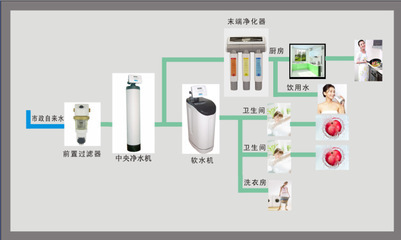 【德國進口品牌凈水機 凈水器 5-10萬浙江招商加盟】價格,廠家,圖片,家用電器產品代理,上海正輝康居環?？萍?